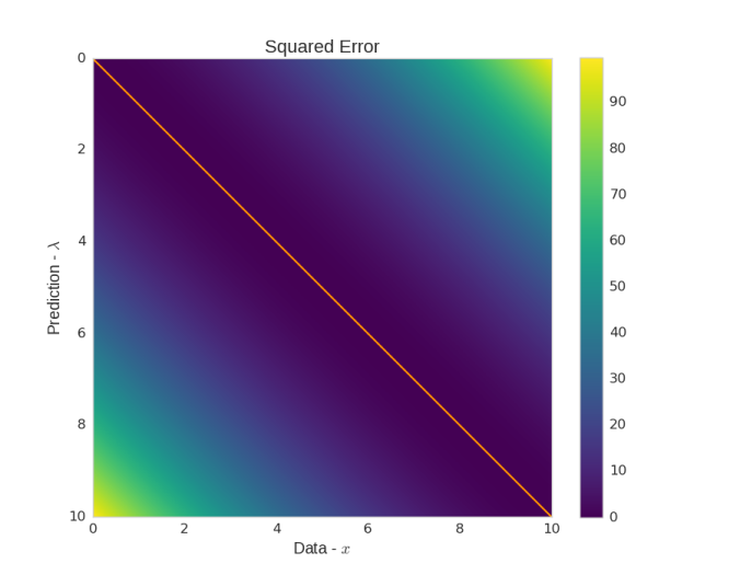 squared_error